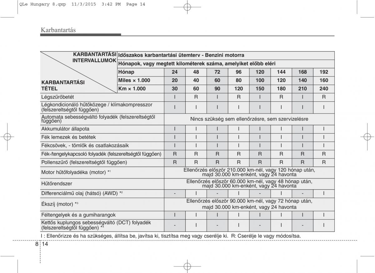 KIA Sportage IV Kezelesi utmutato / page 646