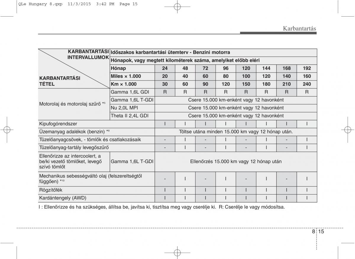 KIA Sportage IV Kezelesi utmutato / page 647