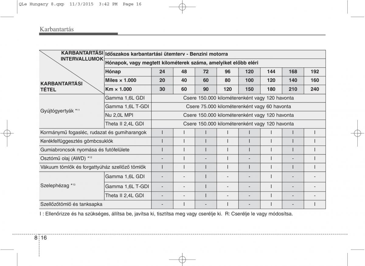 KIA Sportage IV Kezelesi utmutato / page 648