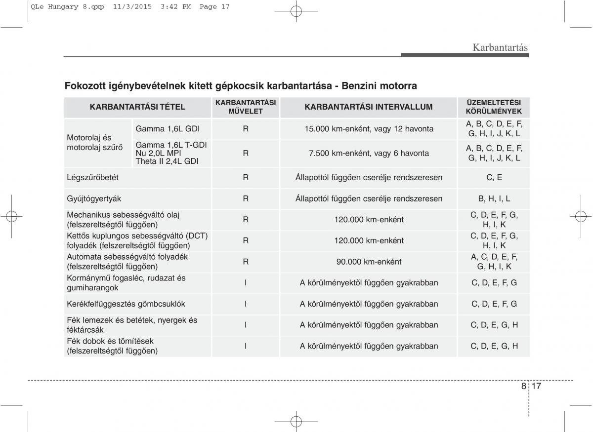 KIA Sportage IV Kezelesi utmutato / page 649