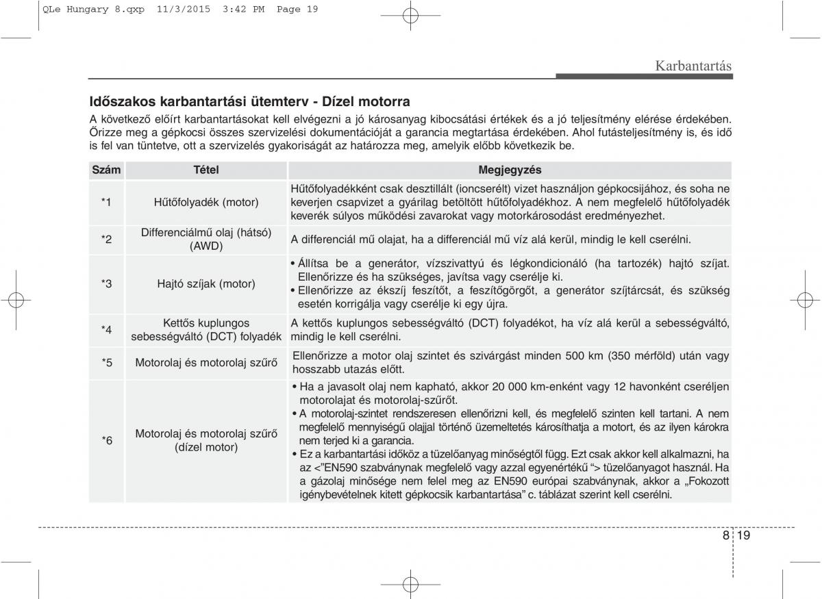 KIA Sportage IV Kezelesi utmutato / page 651