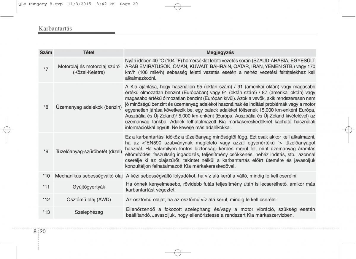 KIA Sportage IV Kezelesi utmutato / page 652