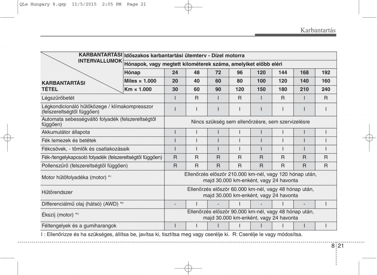 KIA Sportage IV Kezelesi utmutato / page 653