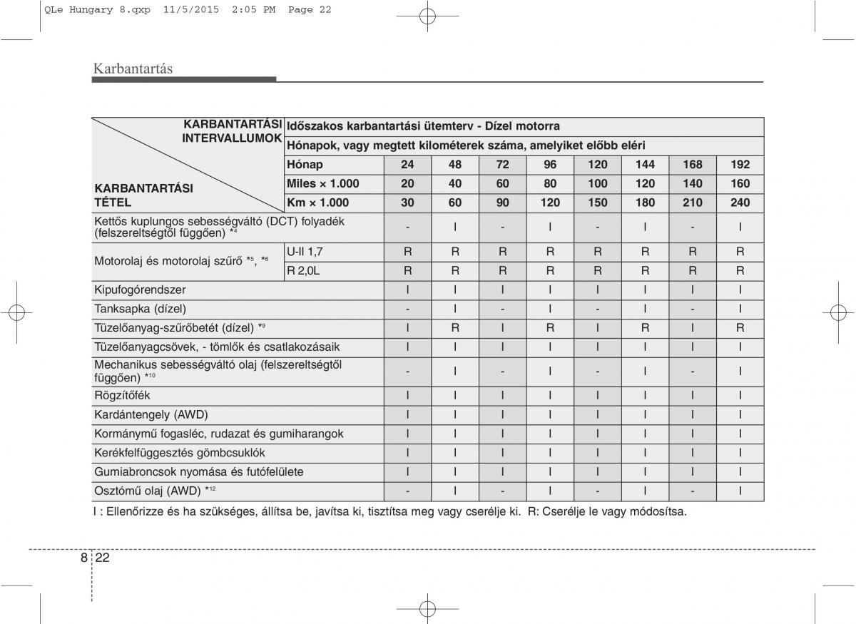 KIA Sportage IV Kezelesi utmutato / page 654