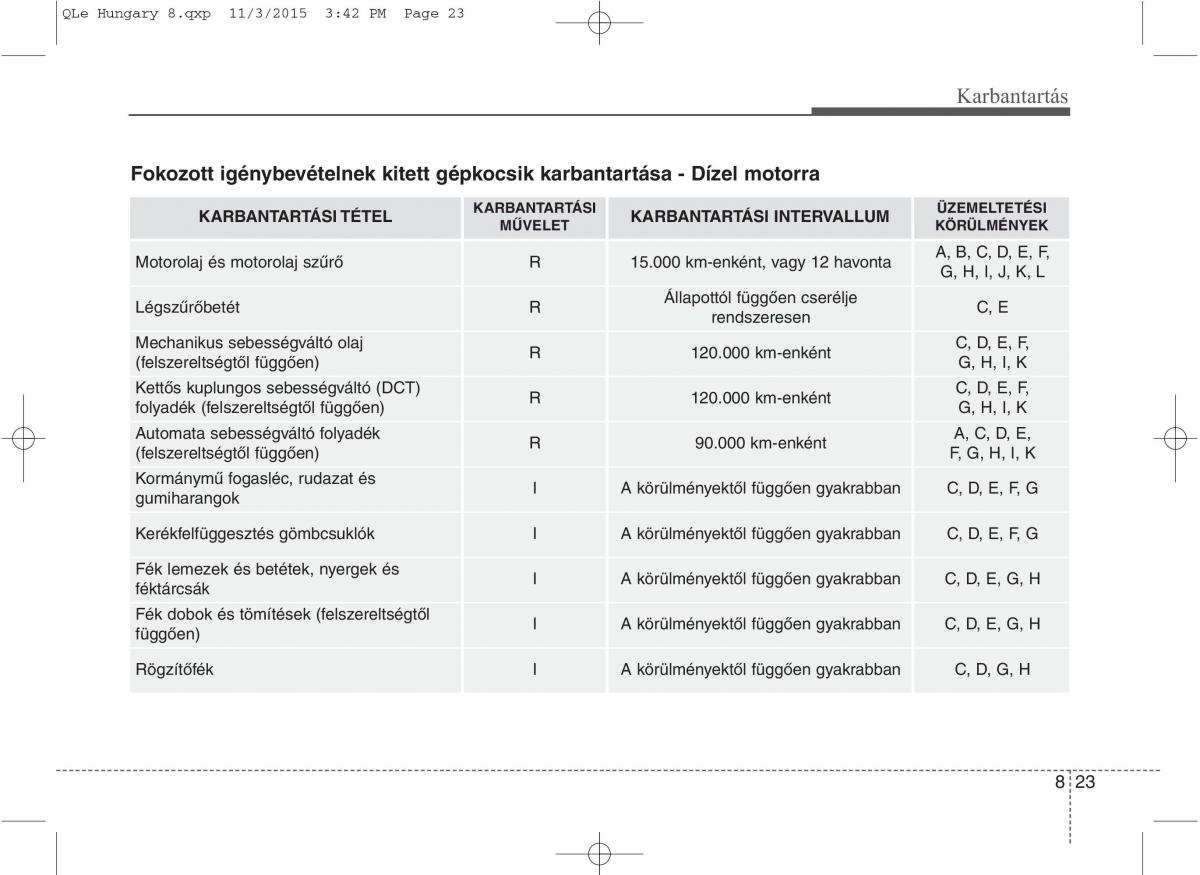 KIA Sportage IV Kezelesi utmutato / page 655