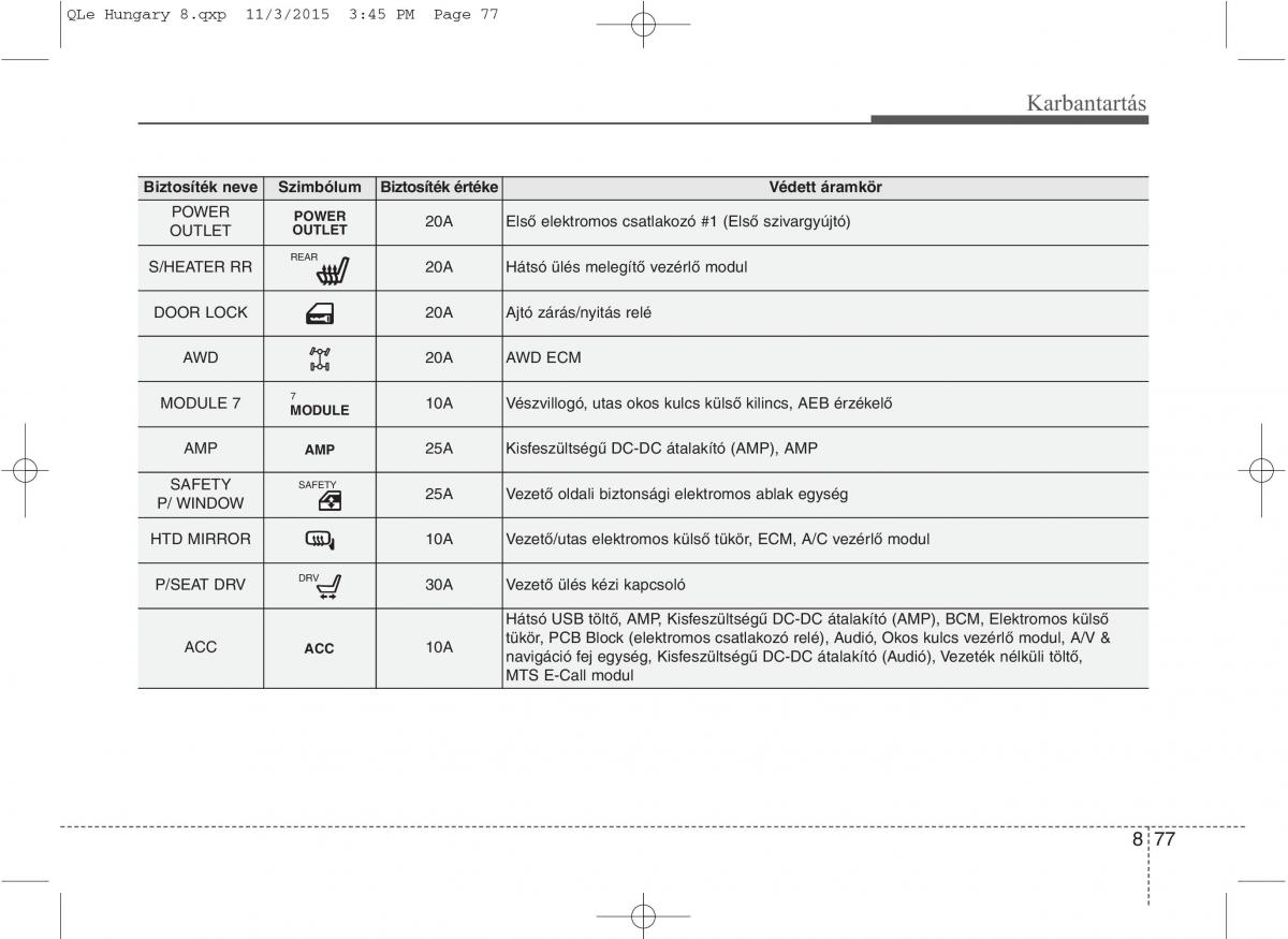 KIA Sportage IV Kezelesi utmutato / page 709