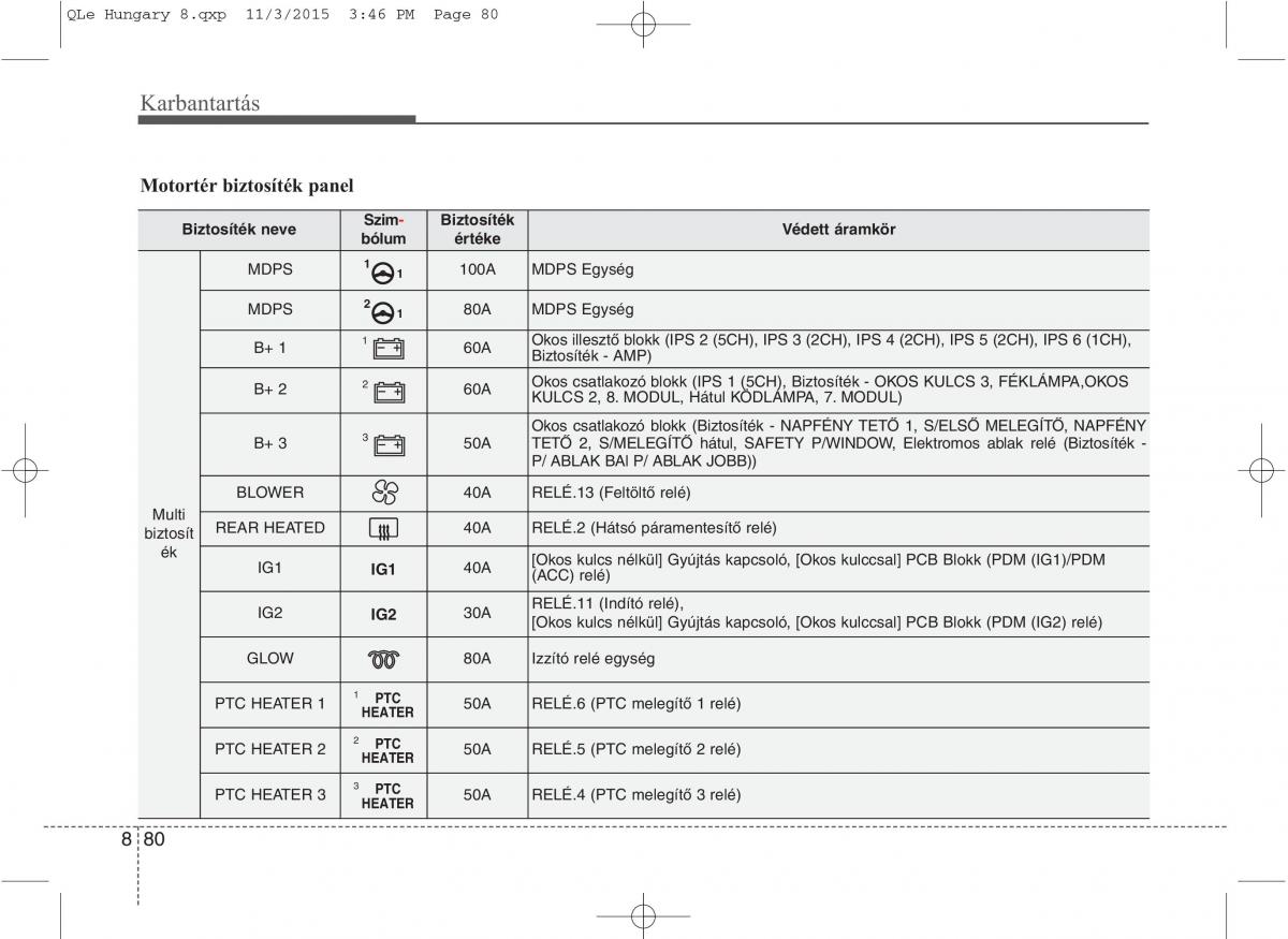 KIA Sportage IV Kezelesi utmutato / page 712