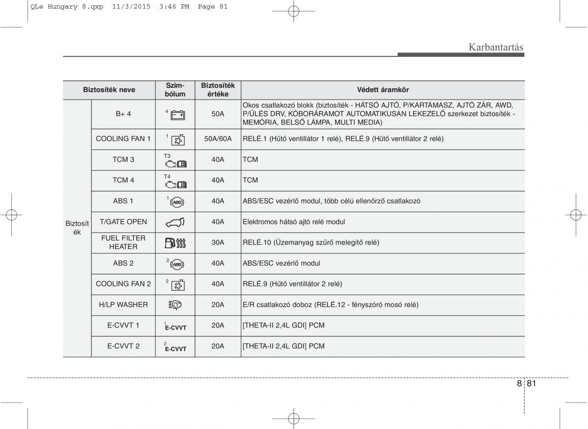 KIA Sportage IV Kezelesi utmutato / page 713