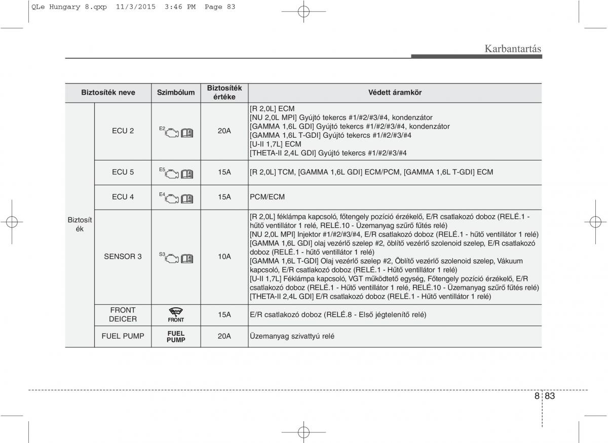 KIA Sportage IV Kezelesi utmutato / page 715