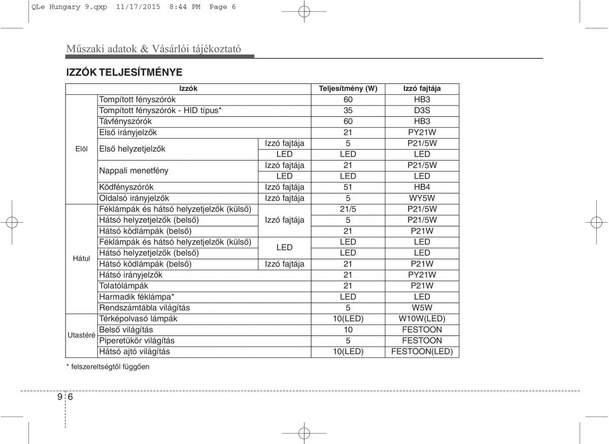 KIA Sportage IV Kezelesi utmutato / page 757