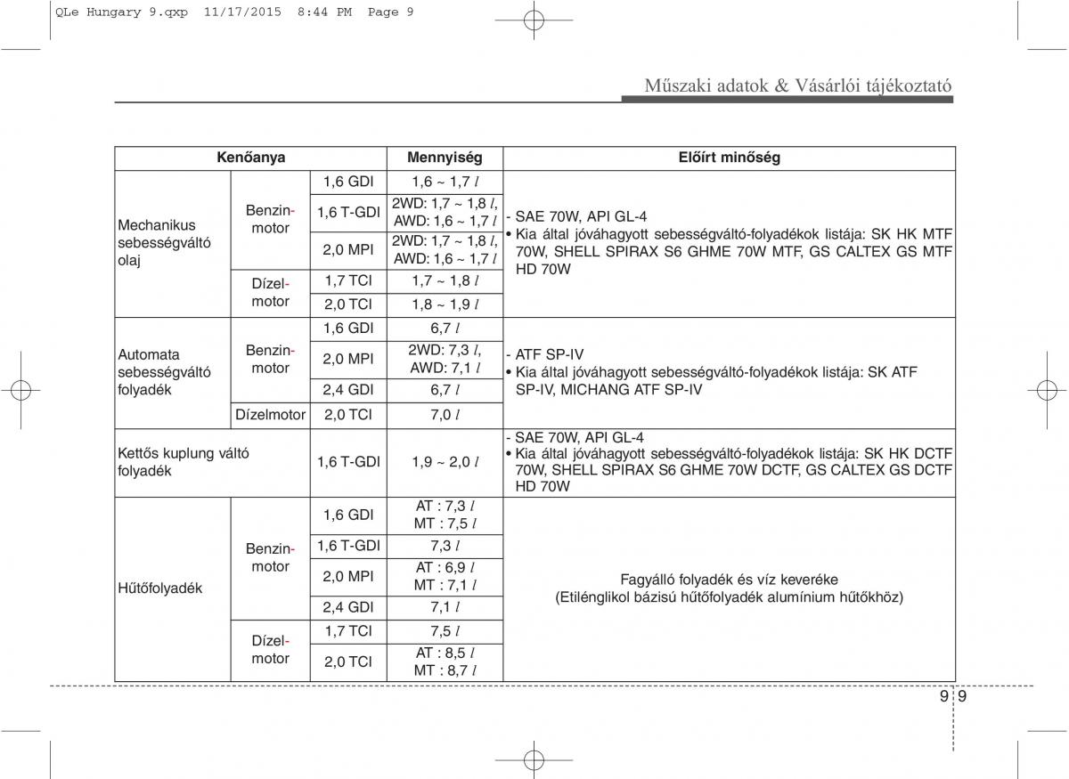 KIA Sportage IV Kezelesi utmutato / page 760