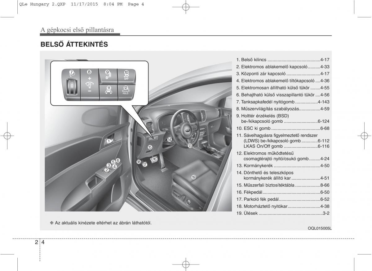 KIA Sportage IV Kezelesi utmutato / page 14