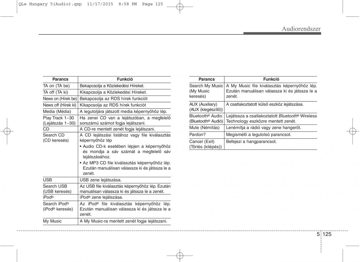 KIA Sportage IV Kezelesi utmutato / page 416