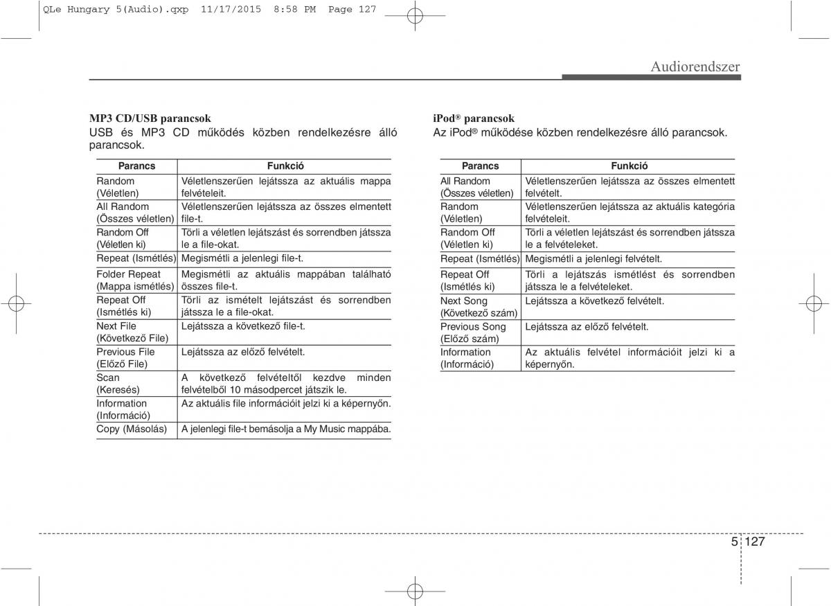 KIA Sportage IV Kezelesi utmutato / page 418