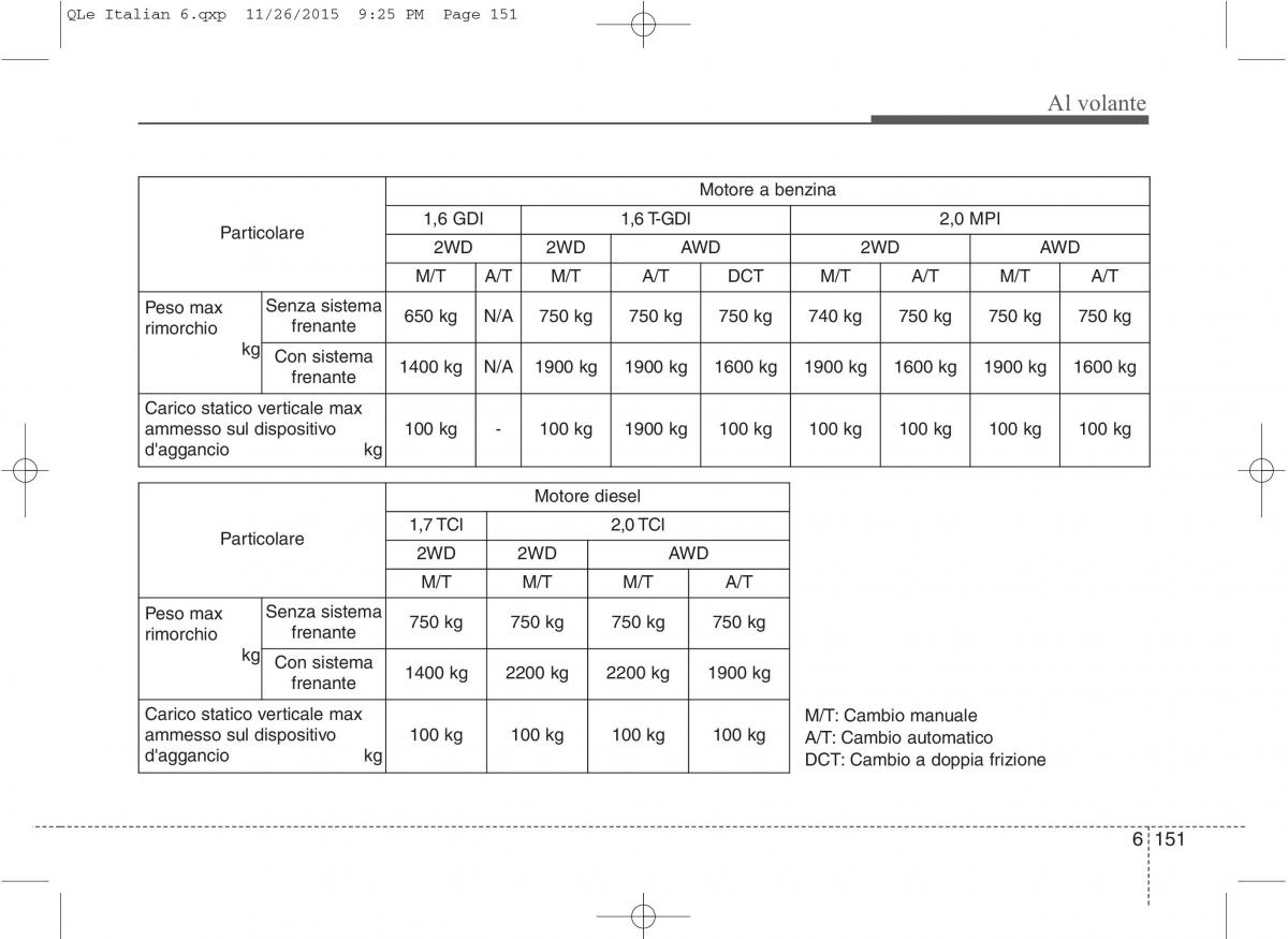 KIA Sportage IV manuale del proprietario / page 589