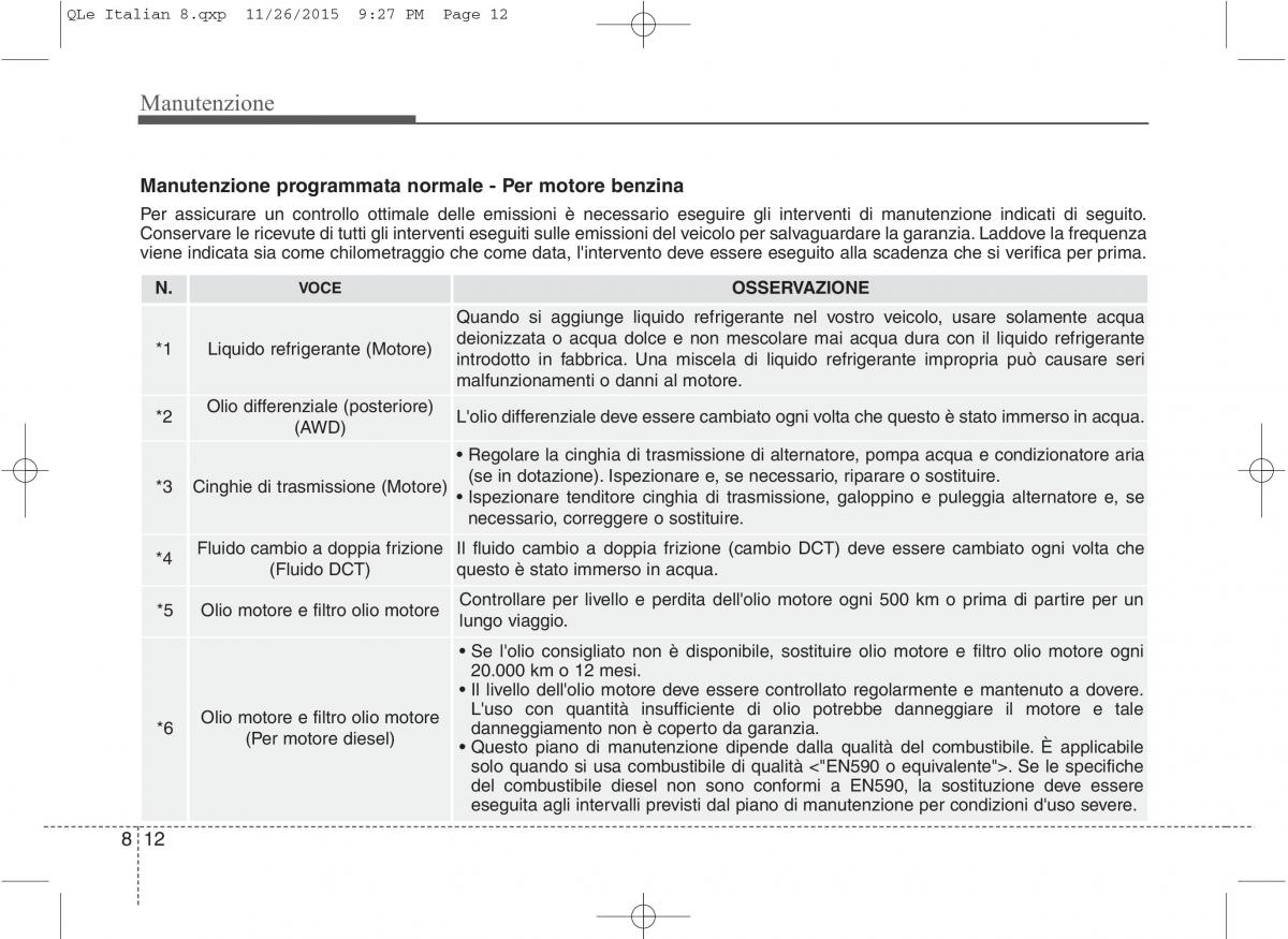 KIA Sportage IV manuale del proprietario / page 643