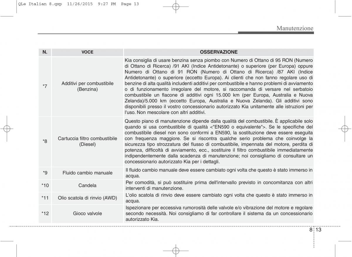 KIA Sportage IV manuale del proprietario / page 644