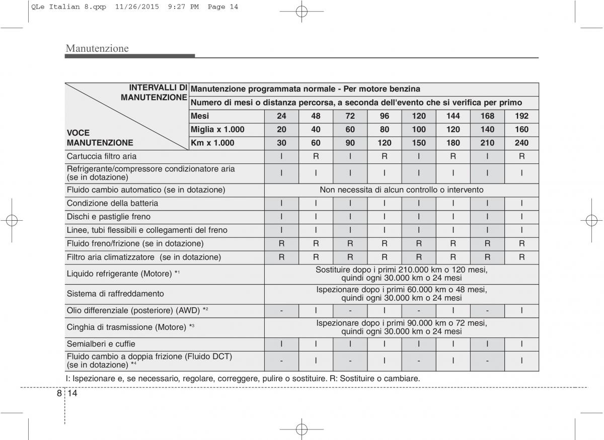 KIA Sportage IV manuale del proprietario / page 645