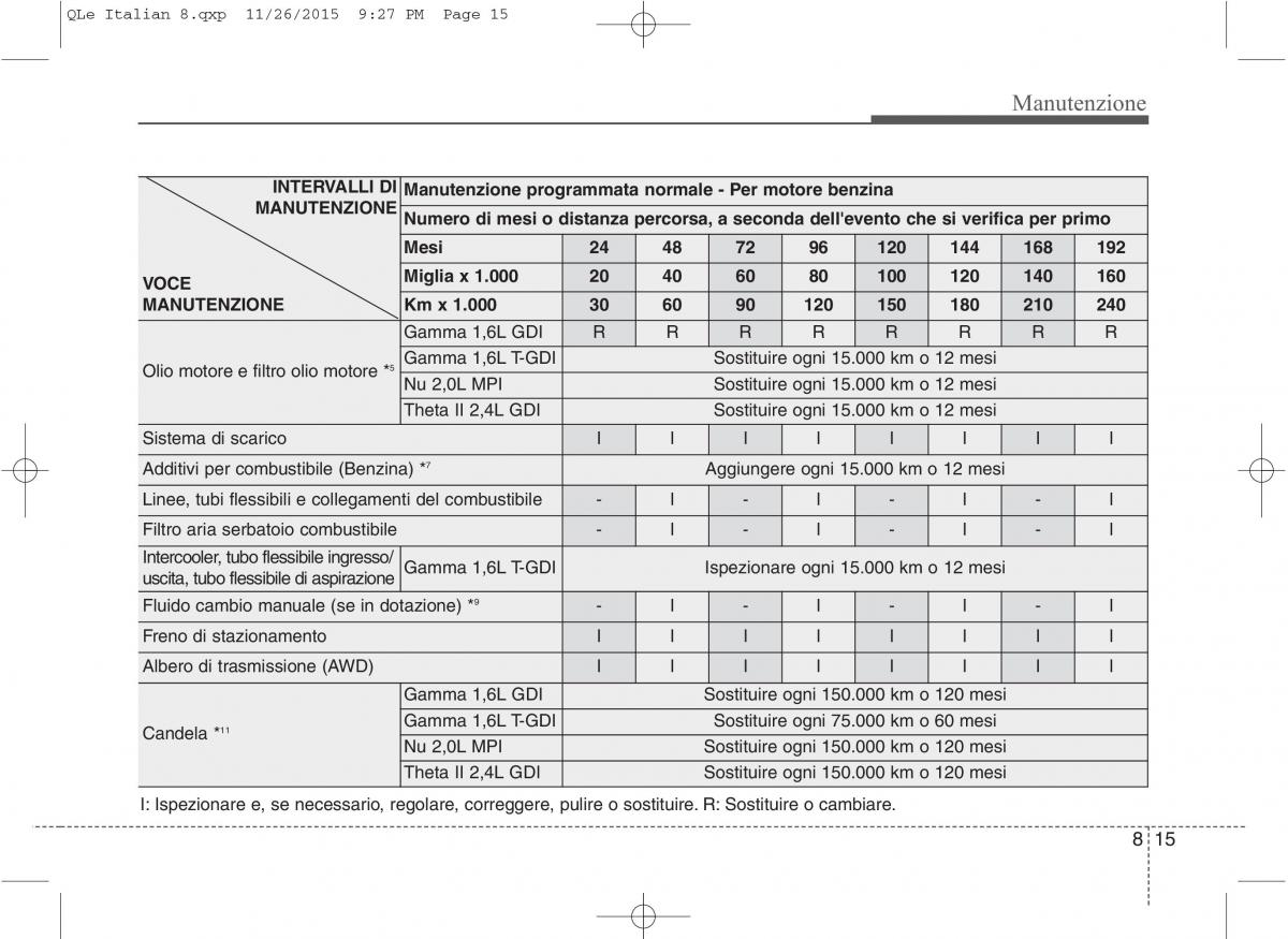 KIA Sportage IV manuale del proprietario / page 646