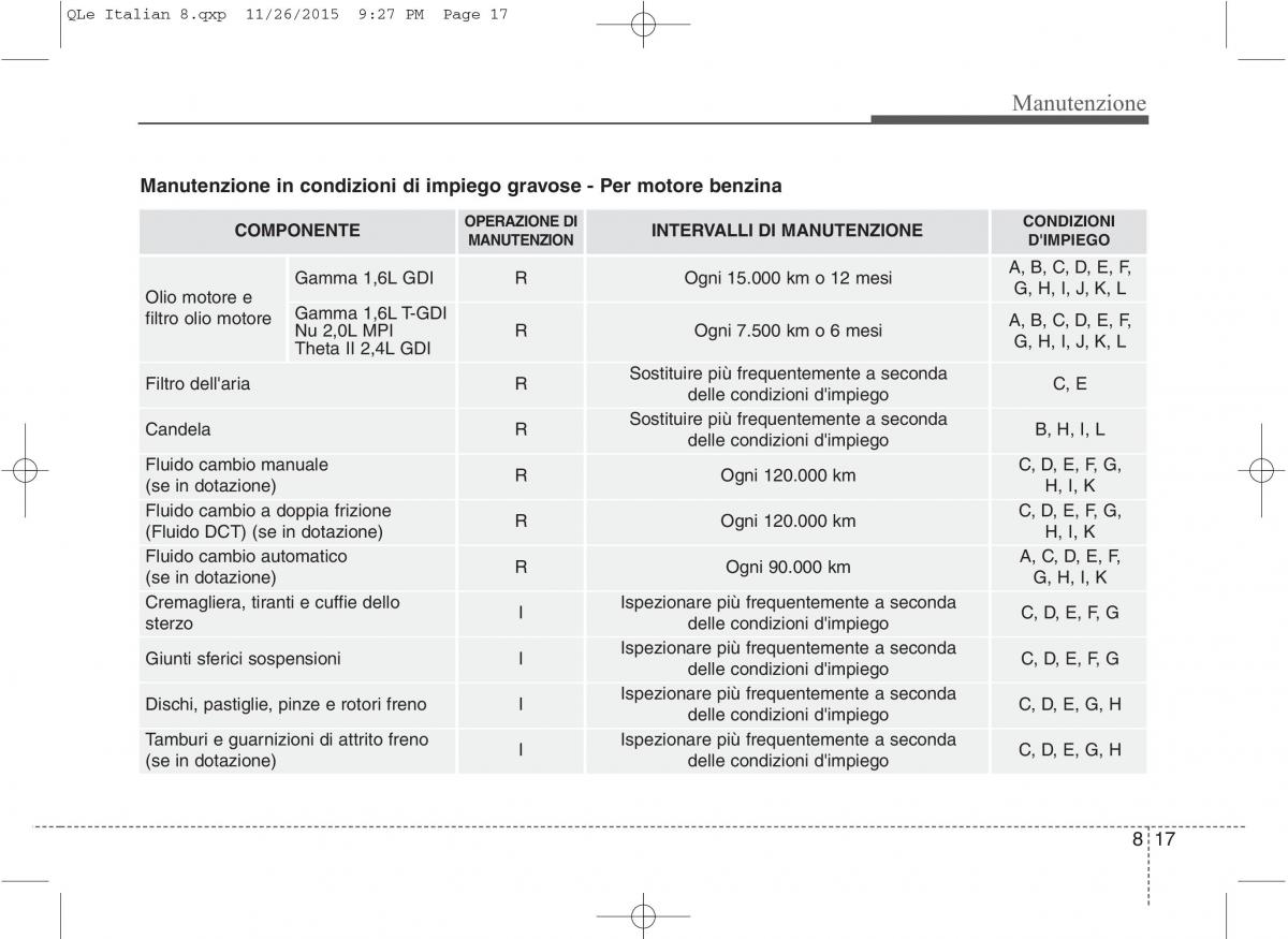 KIA Sportage IV manuale del proprietario / page 648