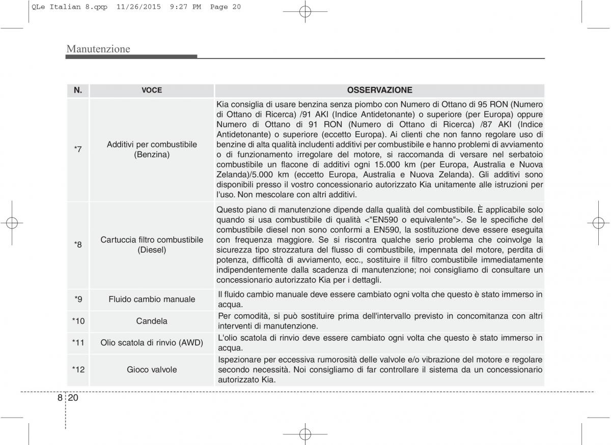 KIA Sportage IV manuale del proprietario / page 651