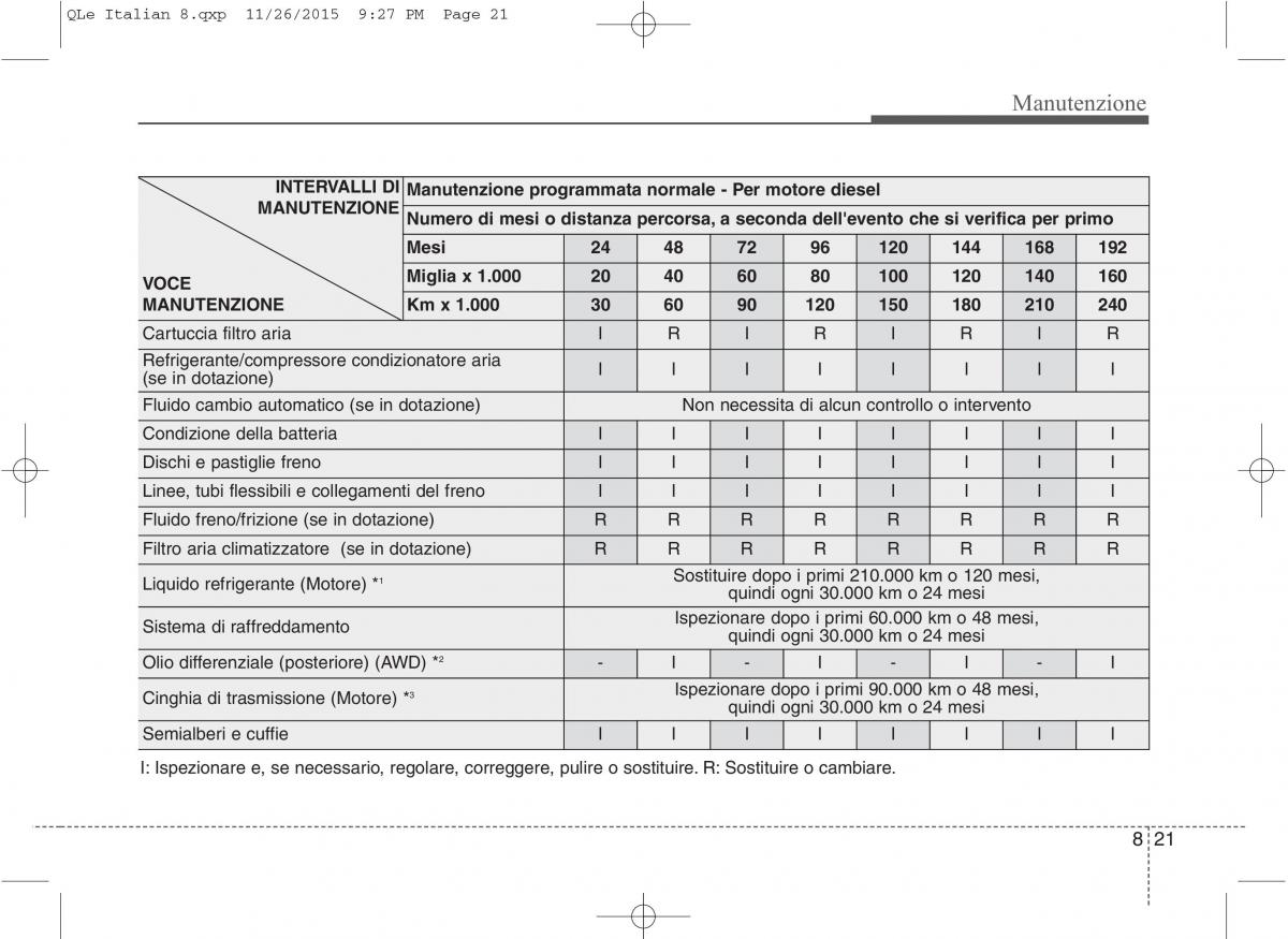 KIA Sportage IV manuale del proprietario / page 652