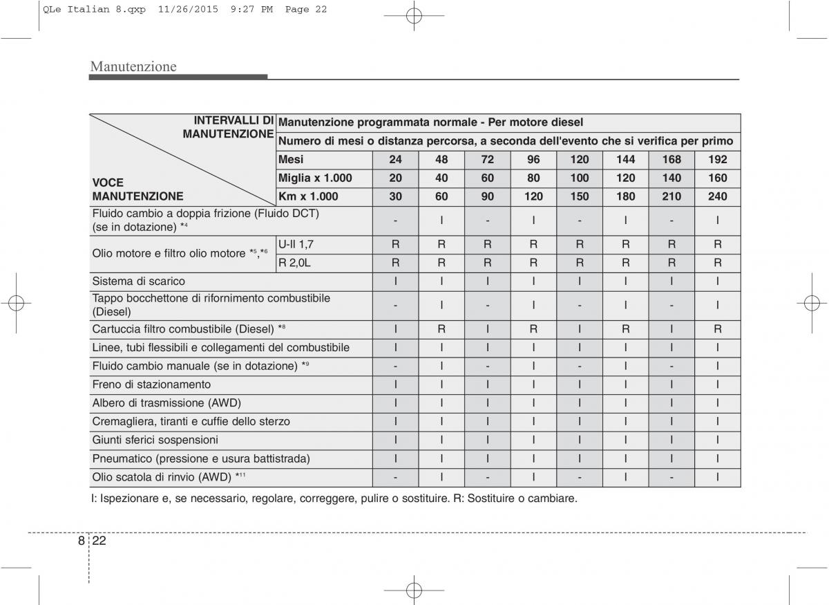 KIA Sportage IV manuale del proprietario / page 653