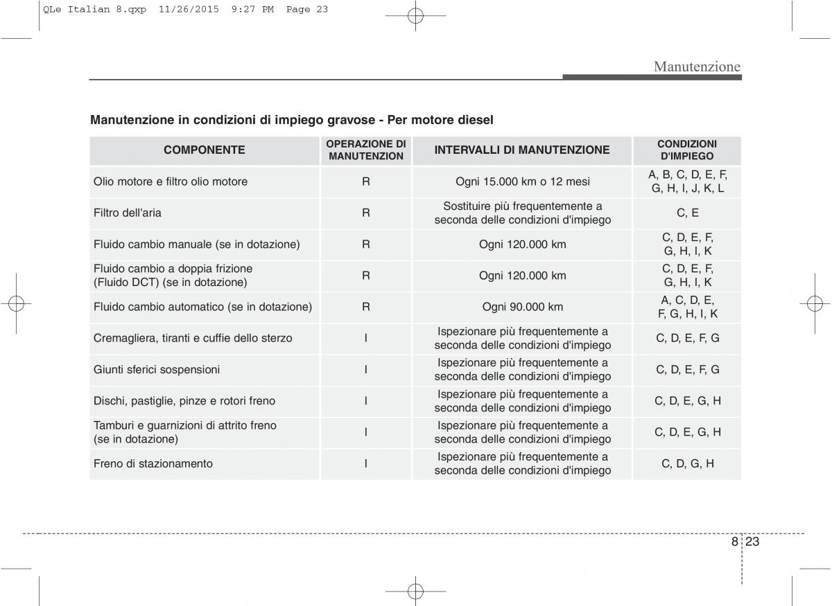 KIA Sportage IV manuale del proprietario / page 654