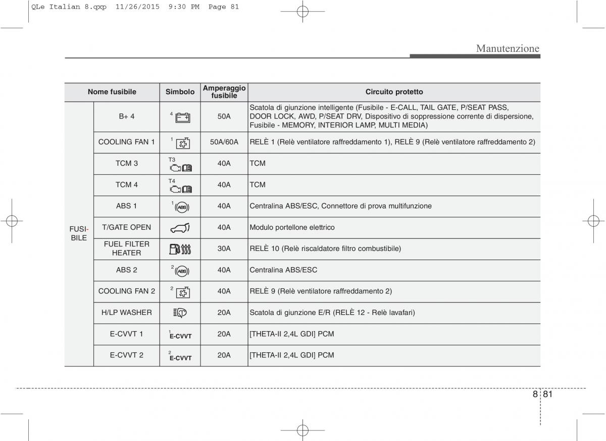 KIA Sportage IV manuale del proprietario / page 712