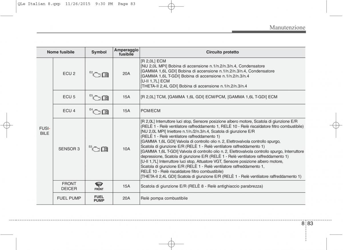 KIA Sportage IV manuale del proprietario / page 714