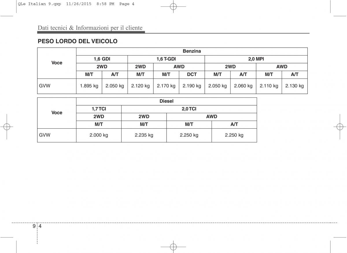 KIA Sportage IV manuale del proprietario / page 756