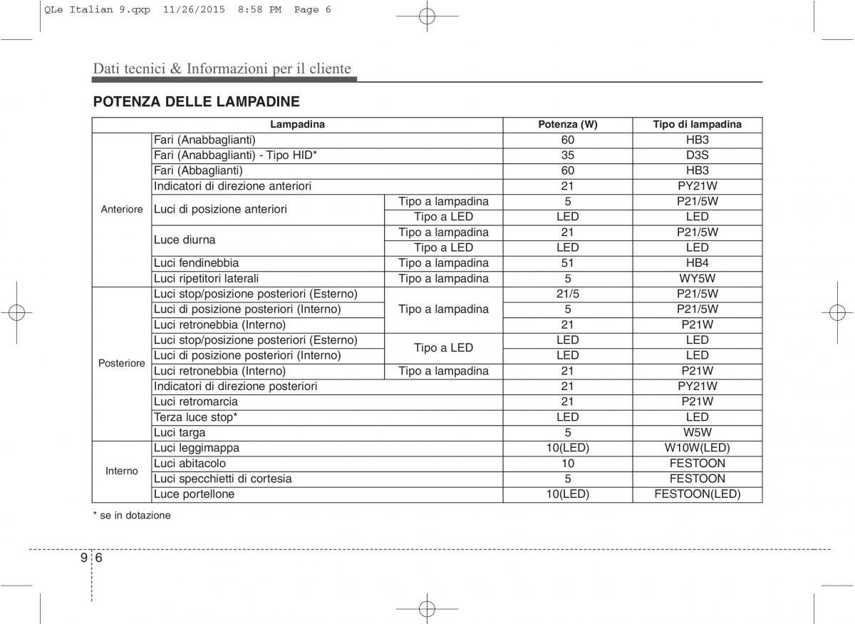 KIA Sportage IV manuale del proprietario / page 758