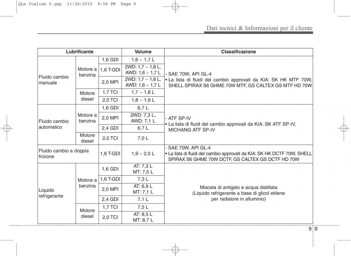 KIA Sportage IV manuale del proprietario / page 761