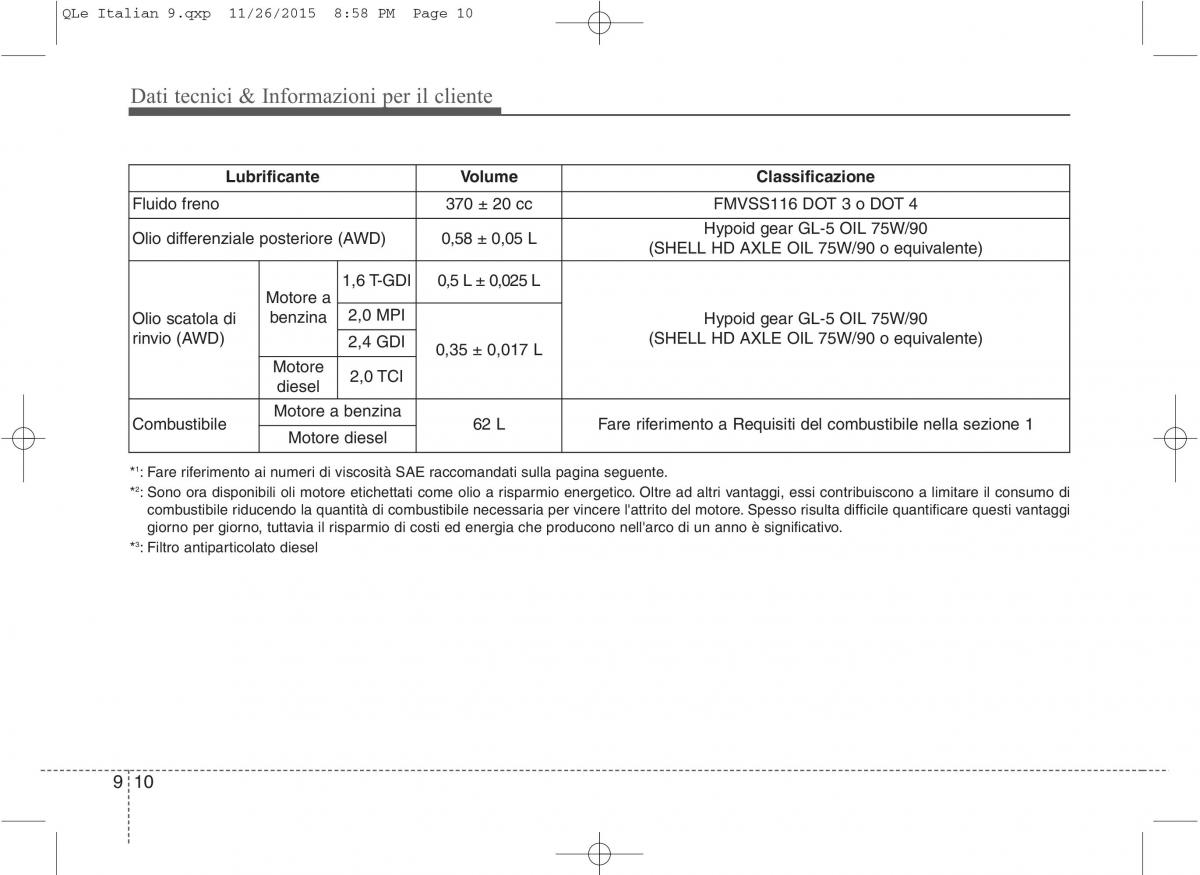 KIA Sportage IV manuale del proprietario / page 762