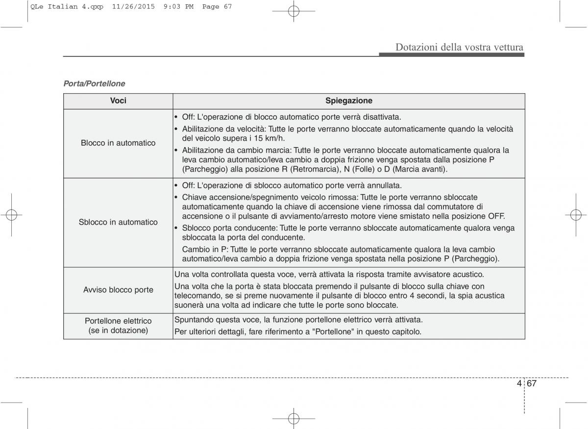 KIA Sportage IV manuale del proprietario / page 158