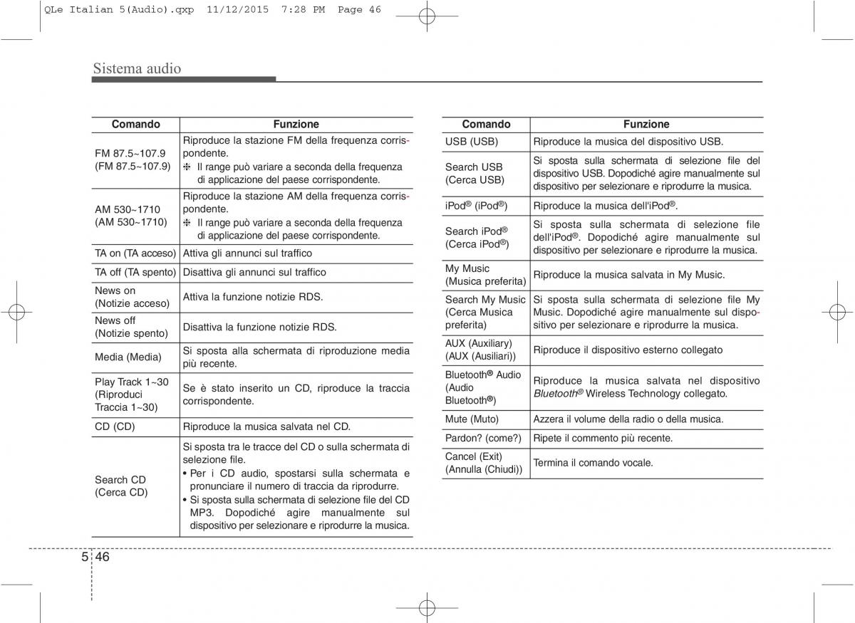 KIA Sportage IV manuale del proprietario / page 330