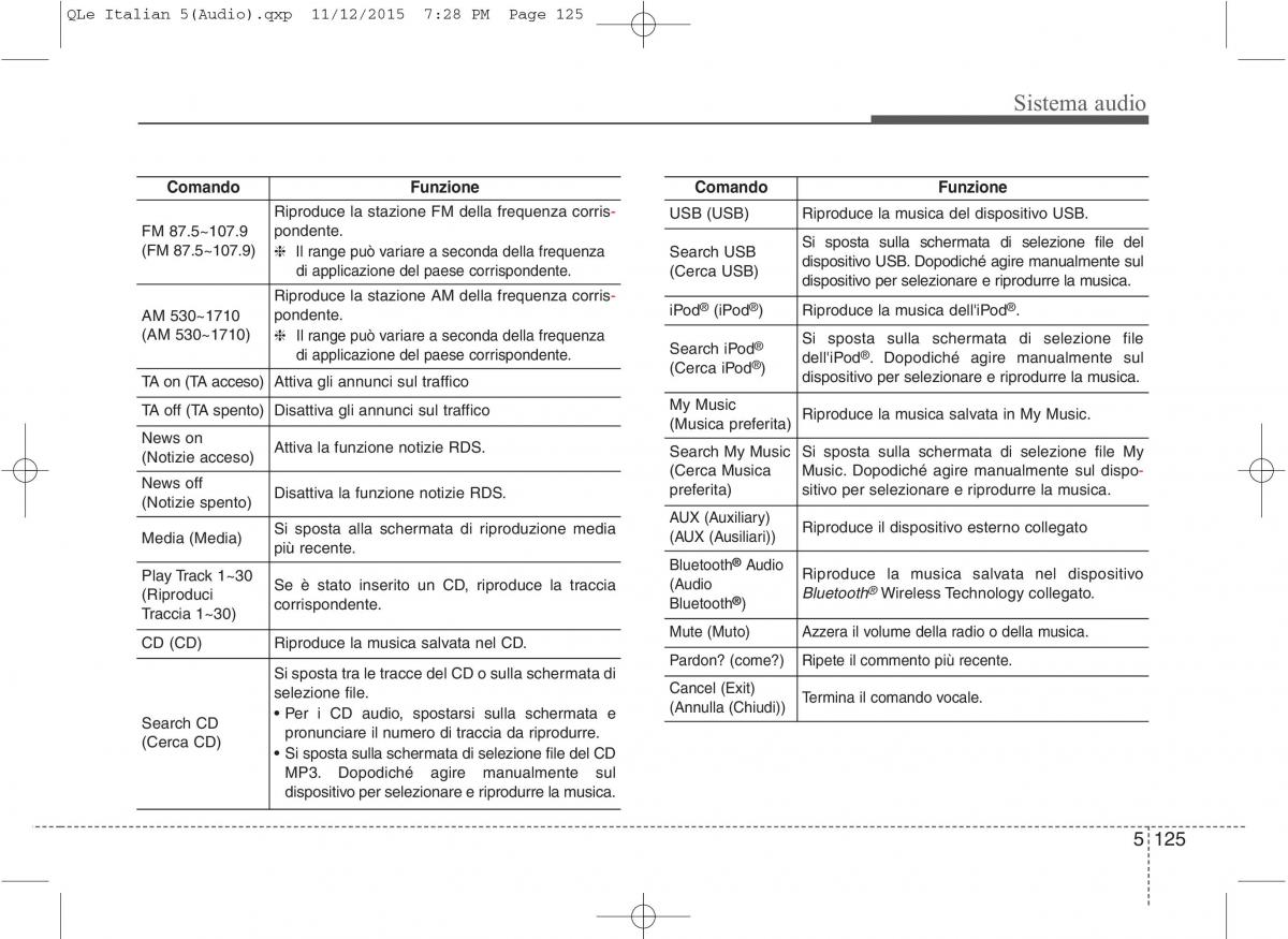 KIA Sportage IV manuale del proprietario / page 409