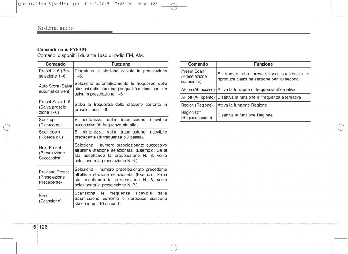 KIA Sportage IV manuale del proprietario / page 410