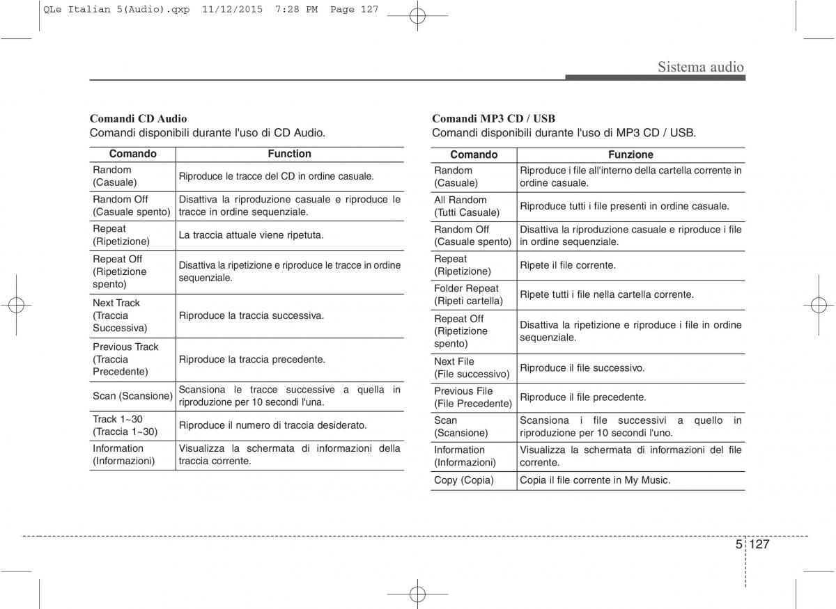 KIA Sportage IV manuale del proprietario / page 411