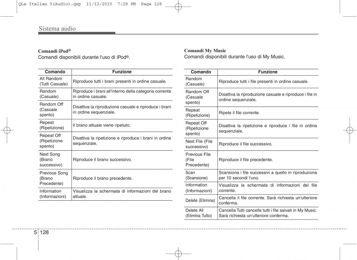 KIA Sportage IV manuale del proprietario / page 412