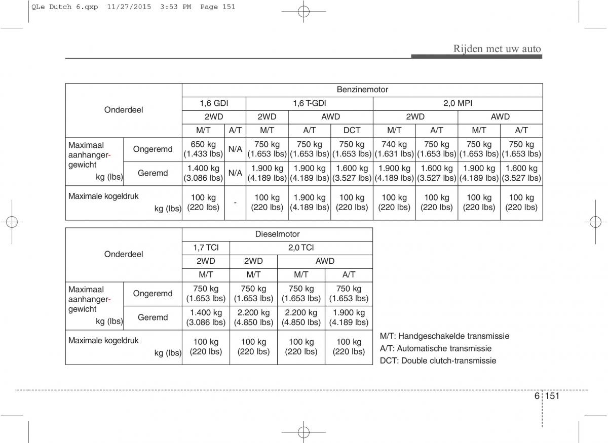 KIA Sportage IV handleiding / page 589