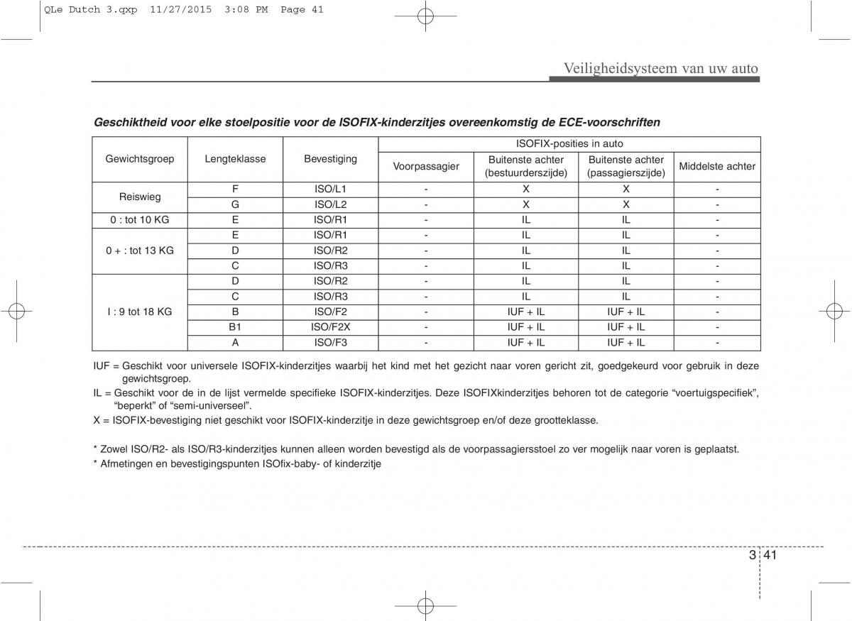 KIA Sportage IV handleiding / page 59