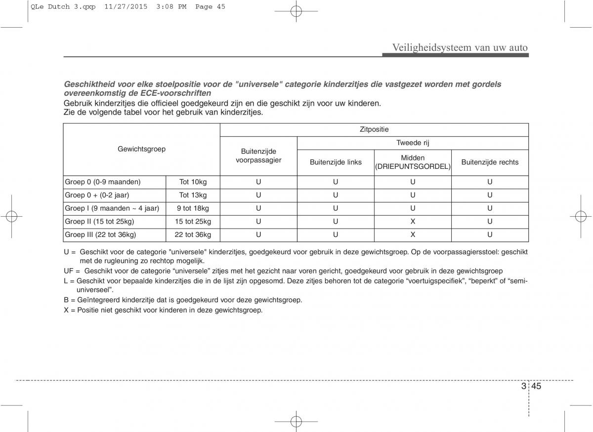 KIA Sportage IV handleiding / page 63