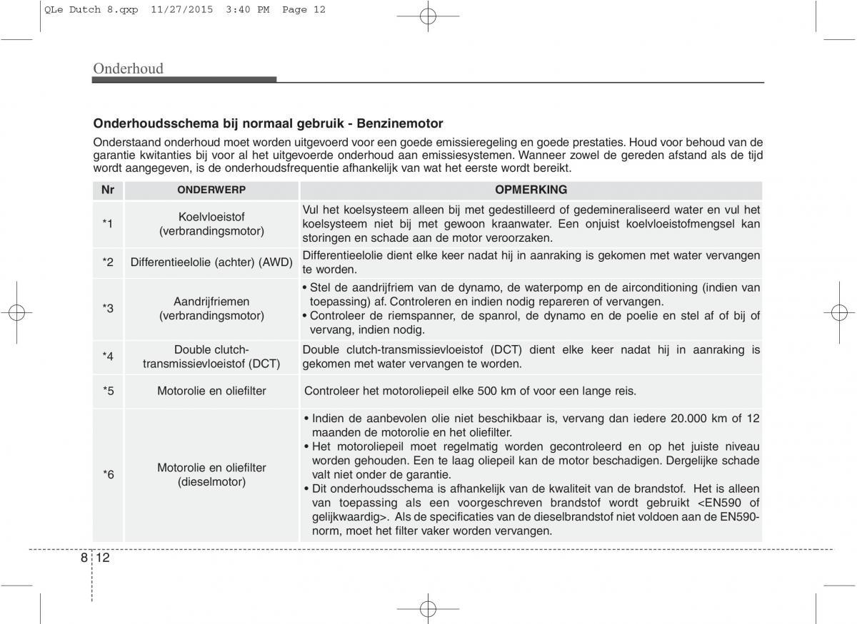 KIA Sportage IV handleiding / page 644