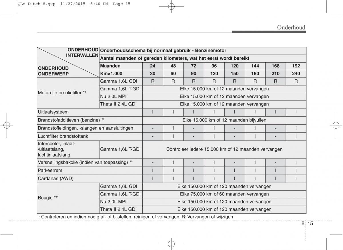 KIA Sportage IV handleiding / page 647