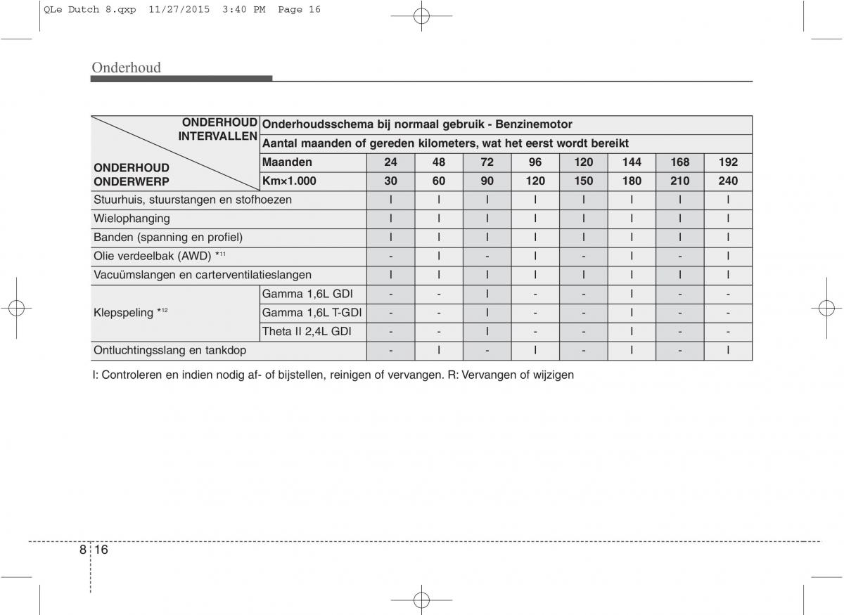 KIA Sportage IV handleiding / page 648