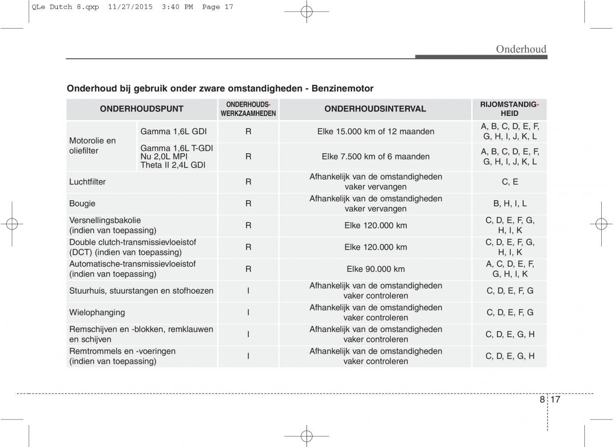 KIA Sportage IV handleiding / page 649