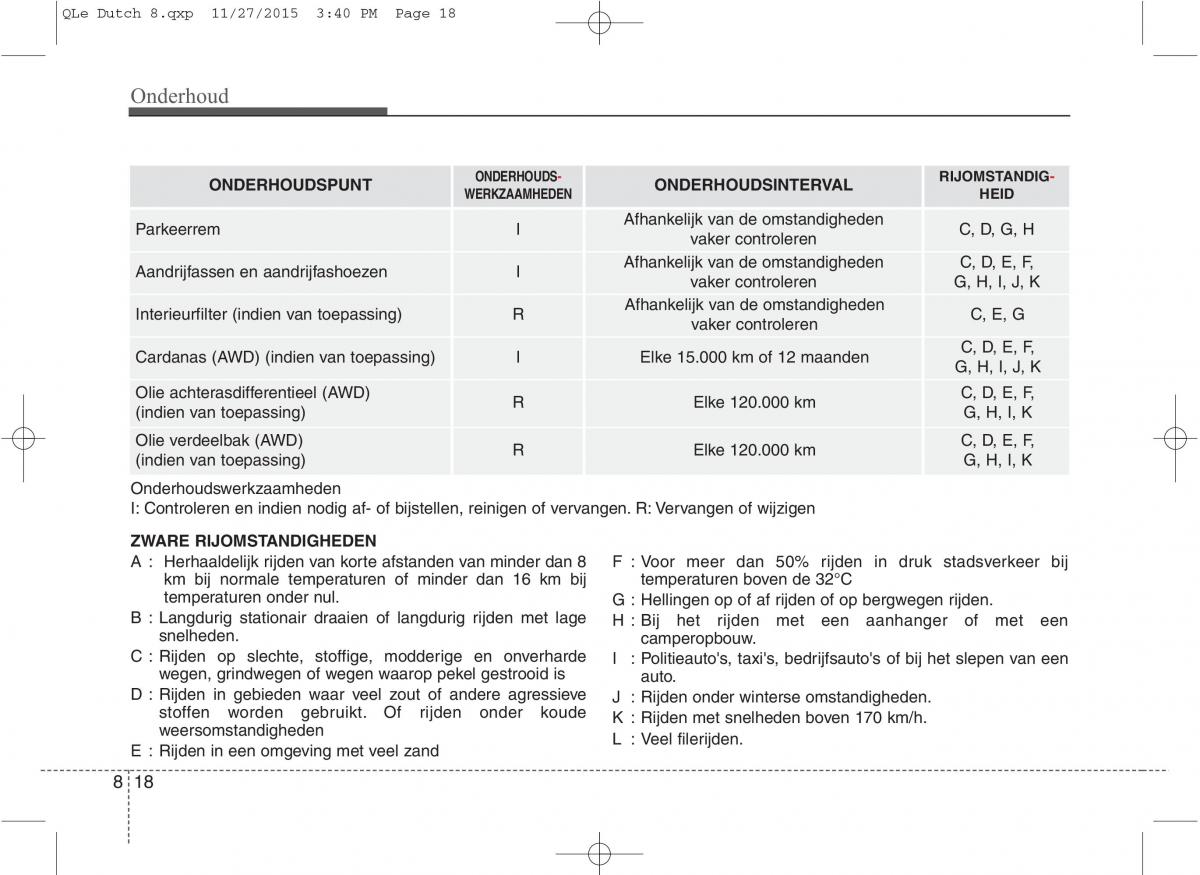 KIA Sportage IV handleiding / page 650