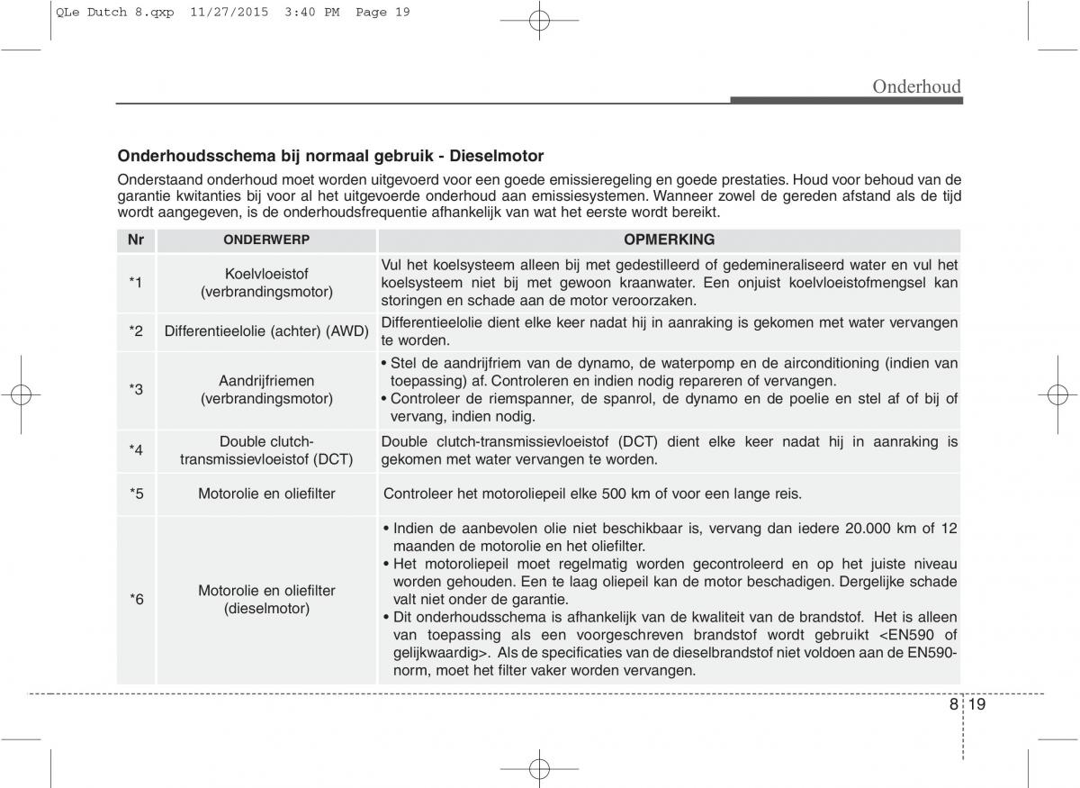 KIA Sportage IV handleiding / page 651