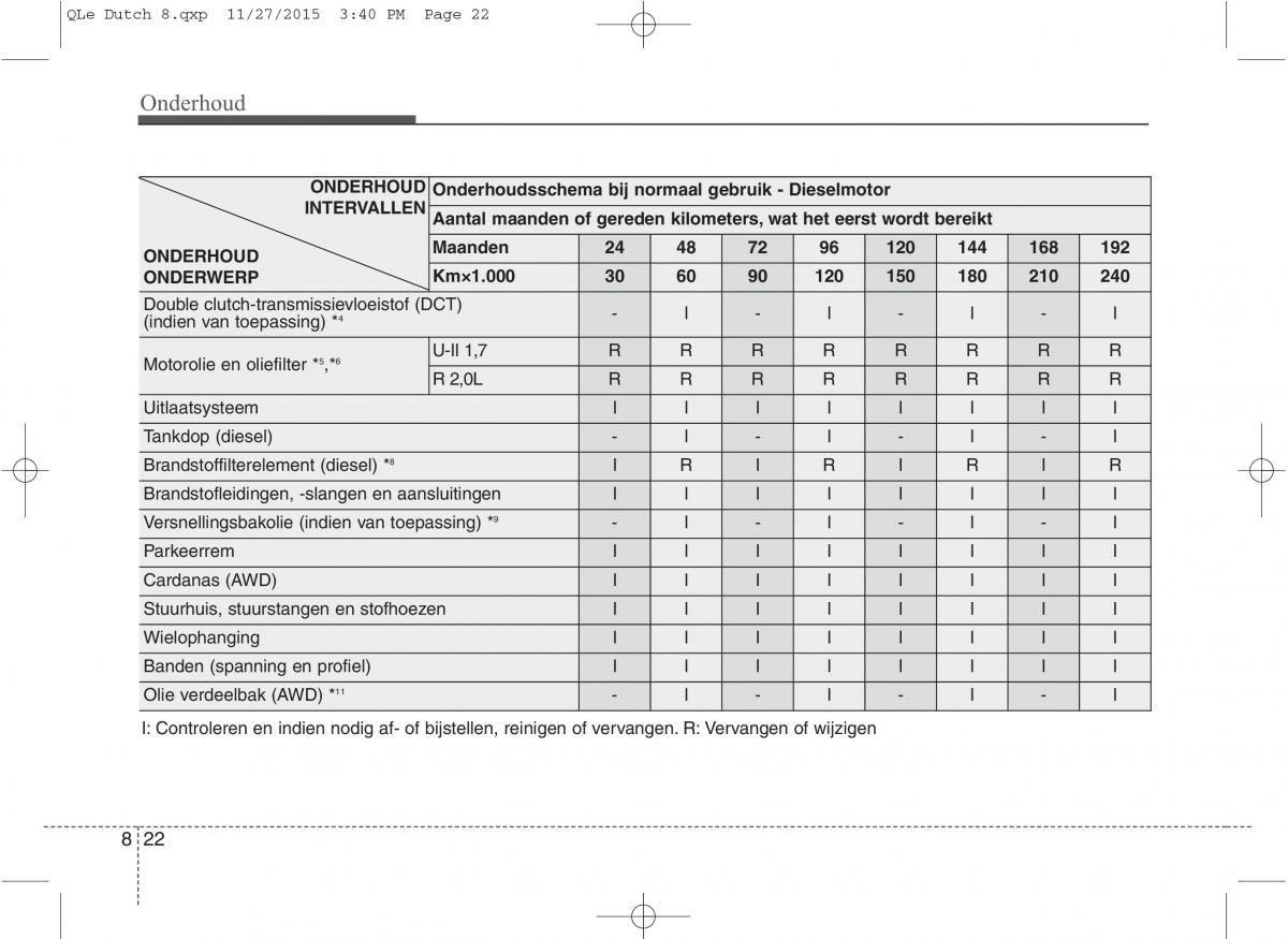 KIA Sportage IV handleiding / page 654